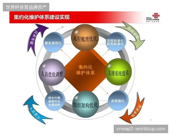 赛事内容分发服务正脱离粗放执行阶段向集约化、标准化的技术流集成模式稳步靠拢